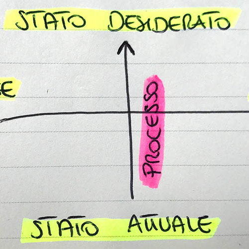 I 4 PUNTI CARDINALI PER APPROCCIARE IL TUO PROSSIMO TRAGUARDO